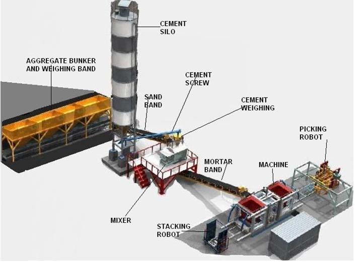 Automatic Block Making Machine